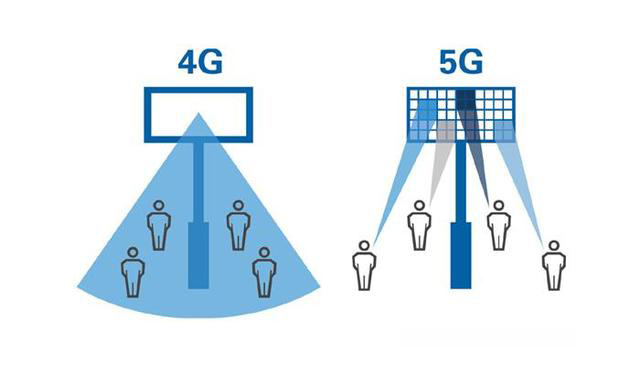 中國 4G 時代建造的基站，在 5G 時代會不會變成一堆廢鐵？