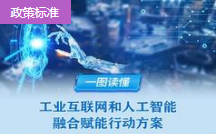 四問(wèn)+一圖，讀懂《工業(yè)互聯(lián)網(wǎng)和人工智能融合賦能行動(dòng)方案》