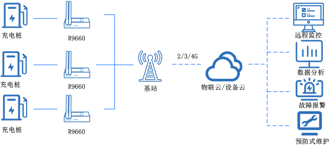 全網(wǎng)通路由器 全網(wǎng)通路由器