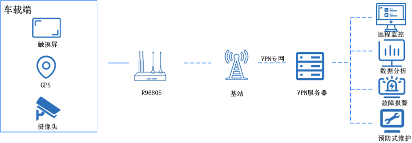 五網(wǎng)口工業(yè)路由器 五網(wǎng)口工業(yè)路由器