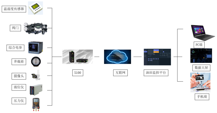 1652262855650562.png 油井站點.png