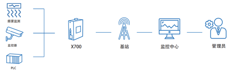 1652263018574120.png 海上油井智能預(yù)警.png