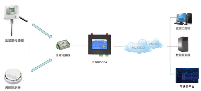 1652666869229914.png 無人值守機房.png