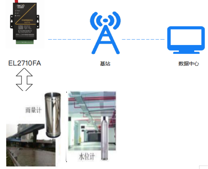 1654564871132106.png 洪澇減災(zāi)預(yù)警.png