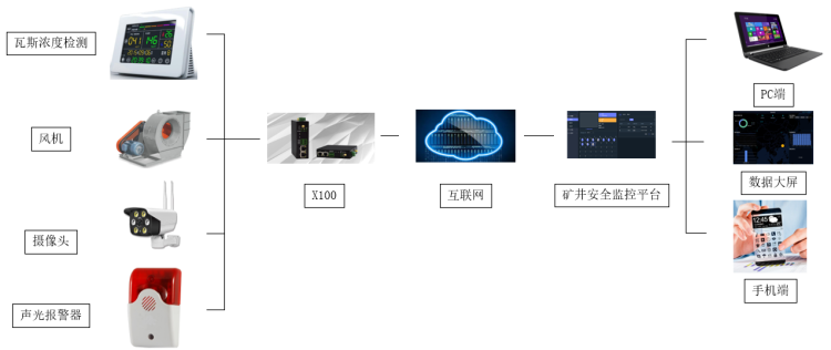 1656039629393248.png 礦井安全技術(shù)無線.png