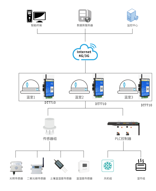 5g工業(yè)路由器