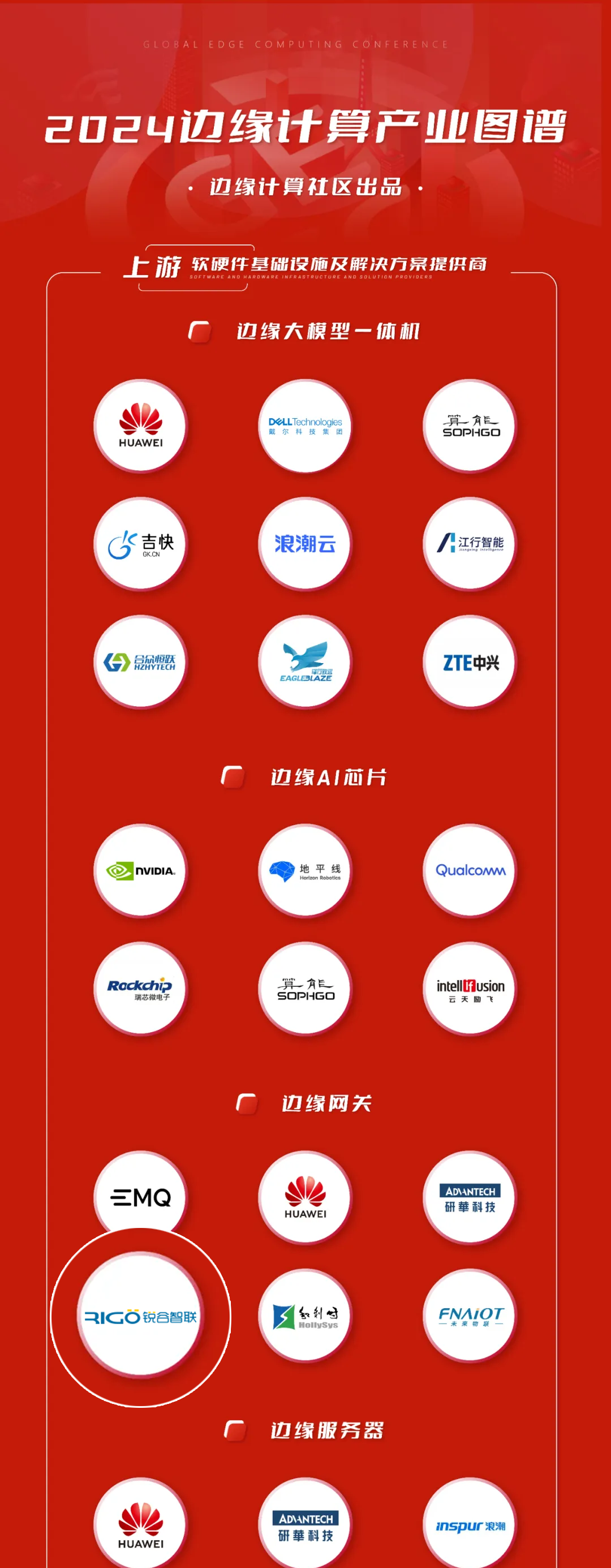 邊緣計(jì)算機(jī) 邊緣計(jì)算機(jī)