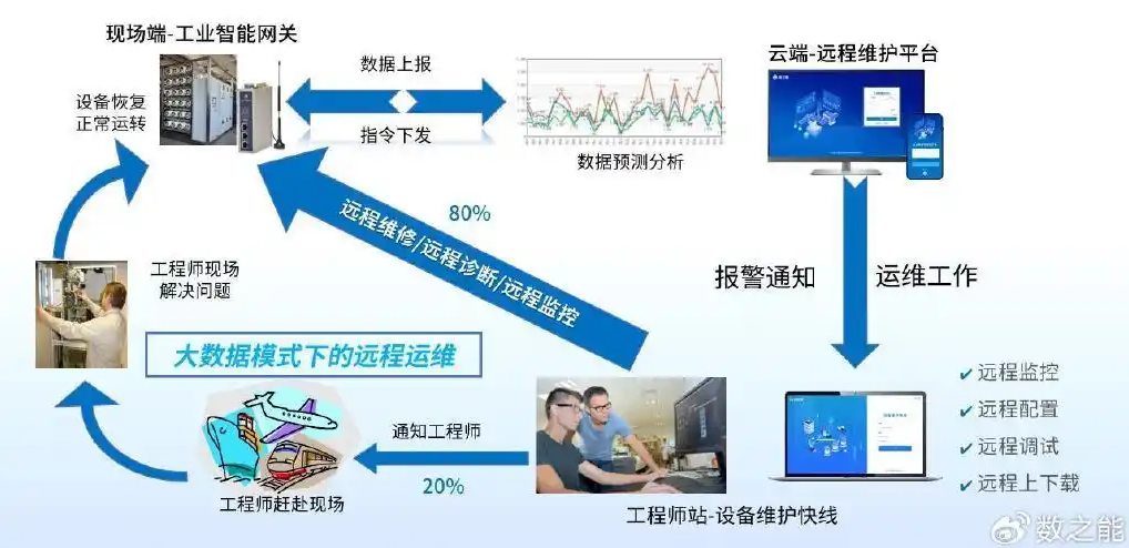 5g工業(yè)路由器