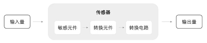 工業(yè)路由器 工業(yè)路由器