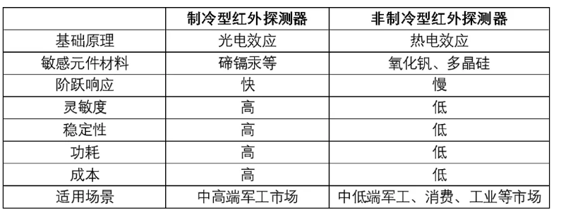 工業(yè)級(jí)5g路由器 工業(yè)級(jí)5g路由器